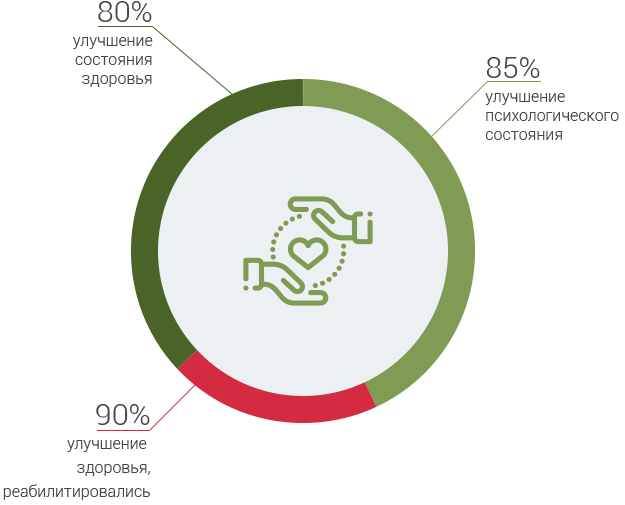частный дом престарелых